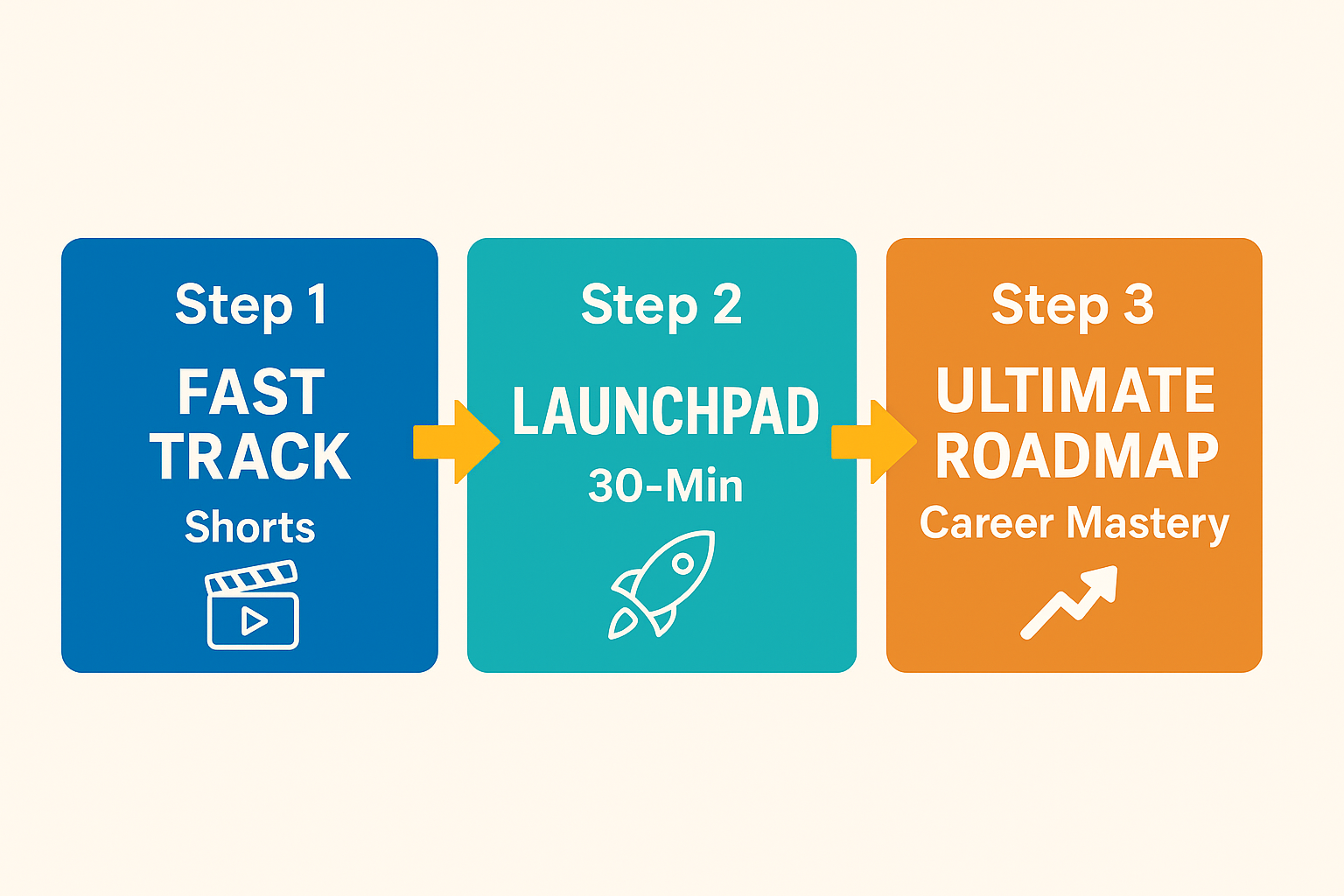 2025 IT Career Launch Path: From Zero to Hired